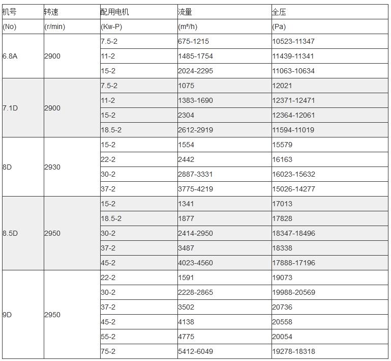 8-09 离心风机.jpg 8-09 离心风机.jpg