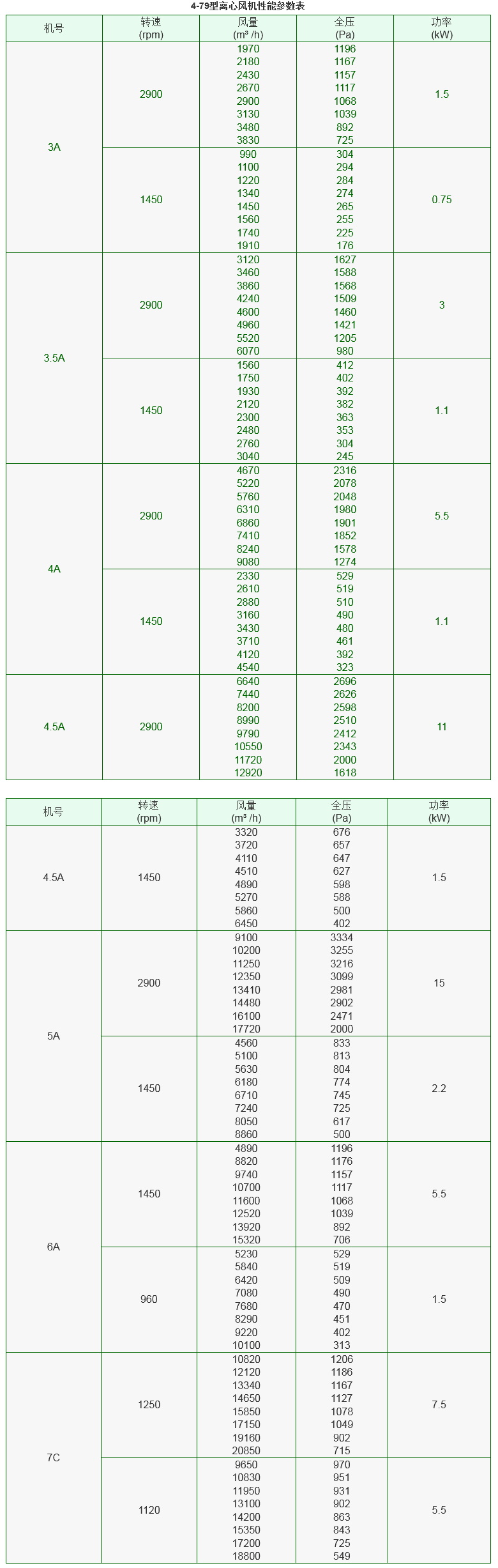 4-79 离心风机+.jpg 4-79 离心风机+.jpg